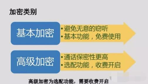 對講機數字語(yǔ)音加密，保障通信安全