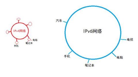 2019年信息網(wǎng)絡(luò )發(fā)展預測：融合協(xié)同發(fā)展，技術(shù)應用百花齊放