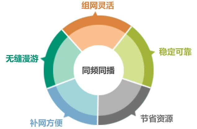 對講機集群通訊與同頻同播的區別 