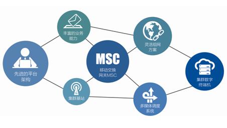 應急通信調度系統|ip應急調度系統