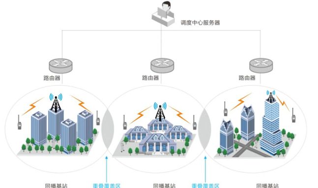 北峰物業(yè)無(wú)線(xiàn)通信覆蓋解決方案