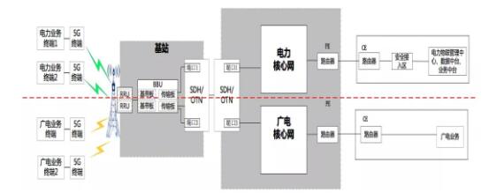國家電網(wǎng)5G網(wǎng)絡(luò )建設方案：利用廣電700/60MHz建11.31萬(wàn)座基站