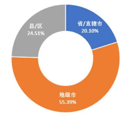 5G領(lǐng)銜新基建，政策環(huán)境是關(guān)鍵 ——我國地方5G政策環(huán)境分析