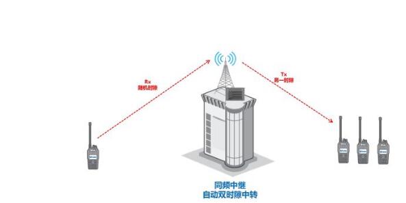 數模轉換大勢所趨，同頻同播系統在體育賽事中如何應用？