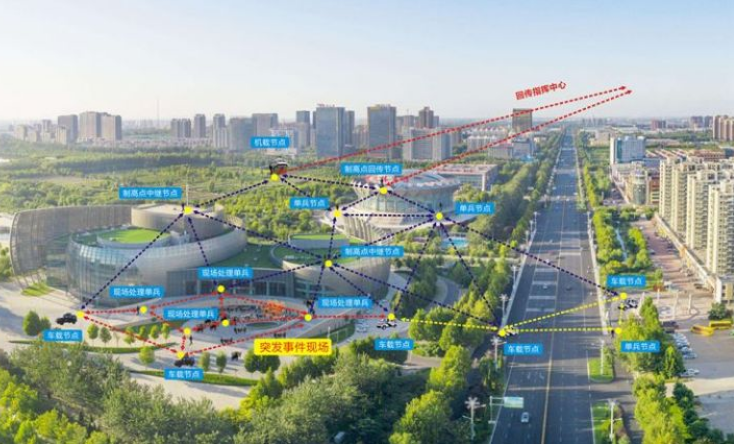 城市突發(fā)事件|如何實(shí)現城市安全、高效布控？
